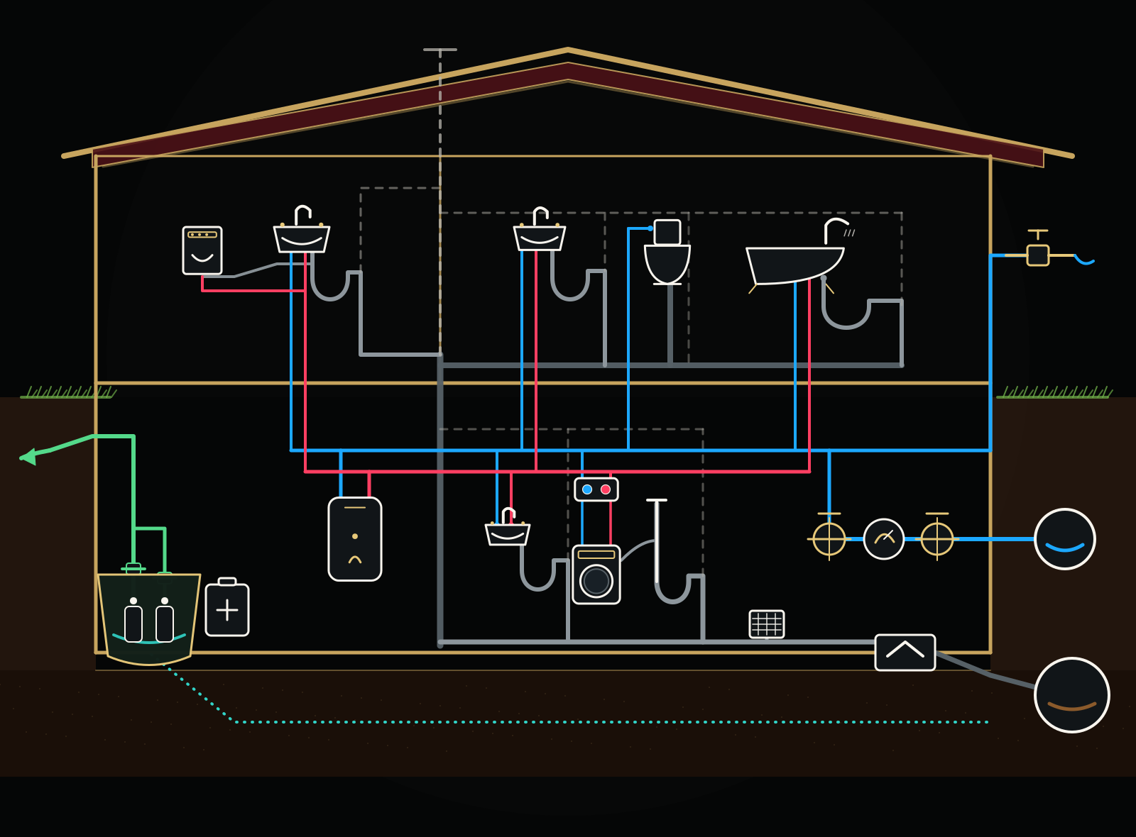 Residential plumbing system cutaway showing potable water, hot water, drainage, venting, sump discharge, foundation drainage, backwater valve, sewer lateral, and fixtures.